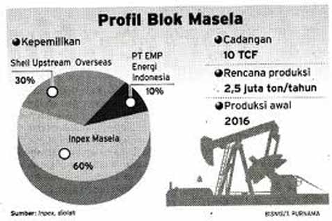 BLOK MIGAS : Masela Diputuskan Pekan Depan